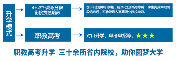 上職校